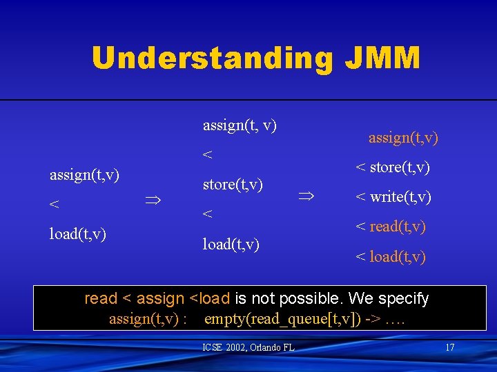 Understanding JMM assign(t, v) < assign(t, v) < load(t, v) store(t, v) < load(t,