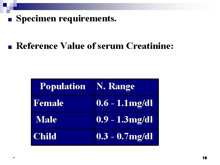 ■ Specimen requirements. ■ Reference Value of serum Creatinine: Population * N. Range Female