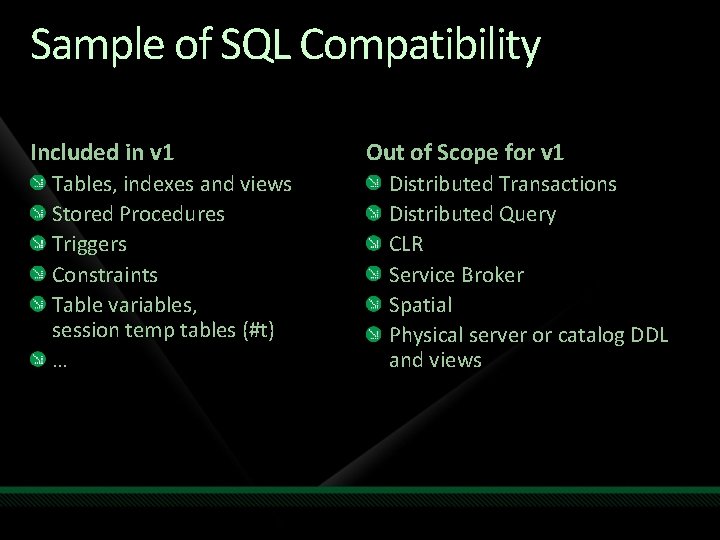 Sample of SQL Compatibility Included in v 1 Tables, indexes and views Stored Procedures
