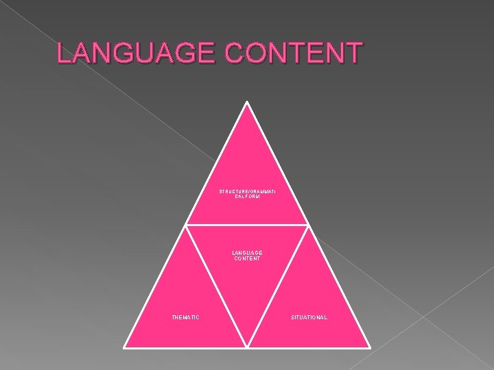 LANGUAGE CONTENT STRUCTURE/GRAMMATI CAL FORM LANGUAGE CONTENT THEMATIC SITUATIONAL 