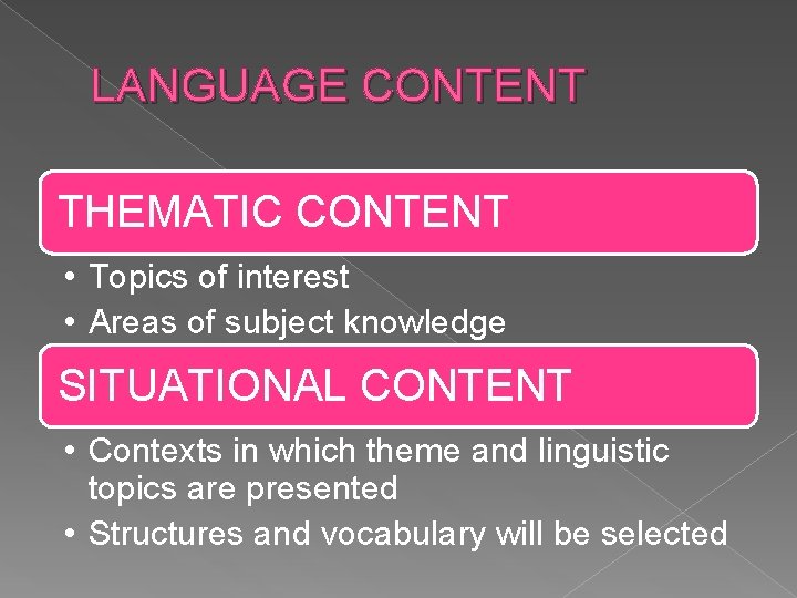 LANGUAGE CONTENT THEMATIC CONTENT • Topics of interest • Areas of subject knowledge SITUATIONAL