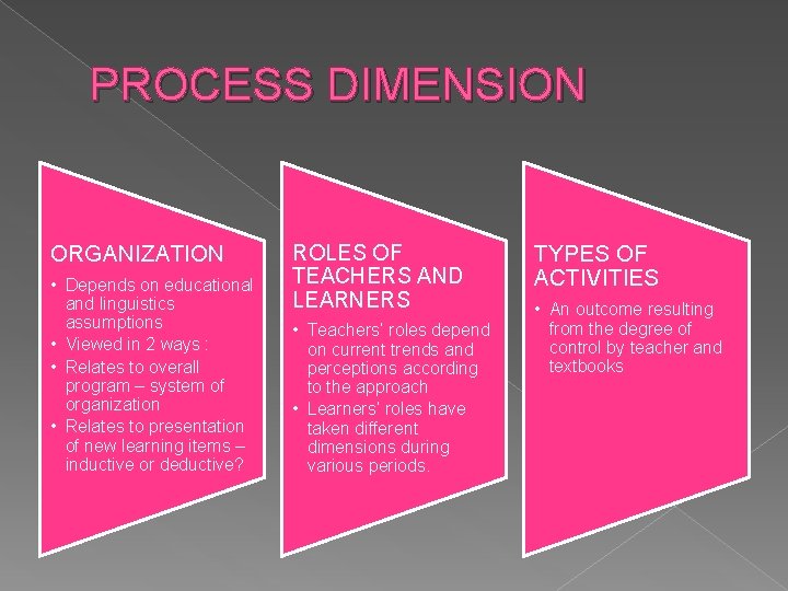 PROCESS DIMENSION ORGANIZATION • Depends on educational and linguistics assumptions • Viewed in 2