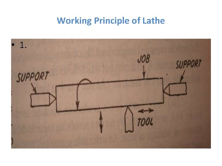 Working Principle of Lathe • 1. 
