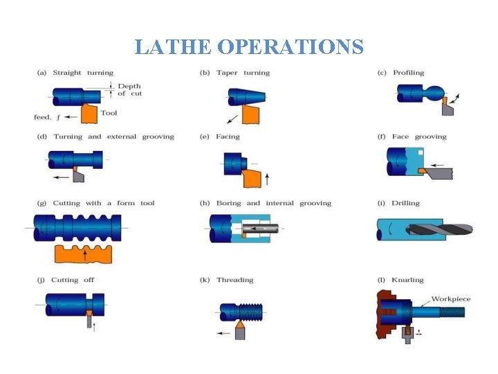 LATHE OPERATIONS 