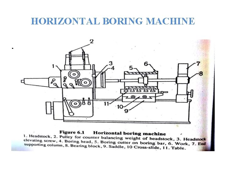 HORIZONTAL BORING MACHINE. 