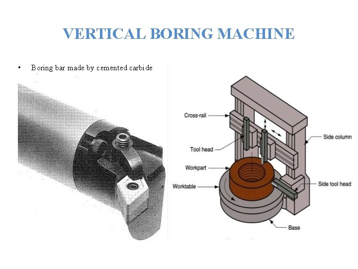 VERTICAL BORING MACHINE • Boring bar made by cemented carbide 