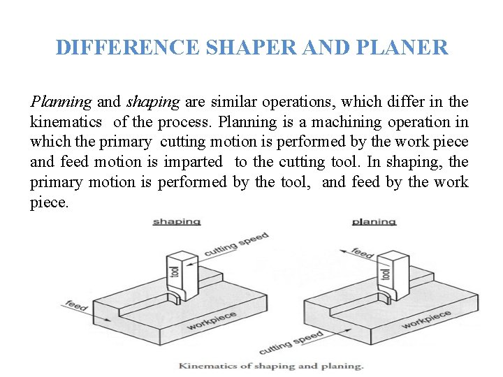 DIFFERENCE SHAPER AND PLANER Planning and shaping are similar operations, which differ in the