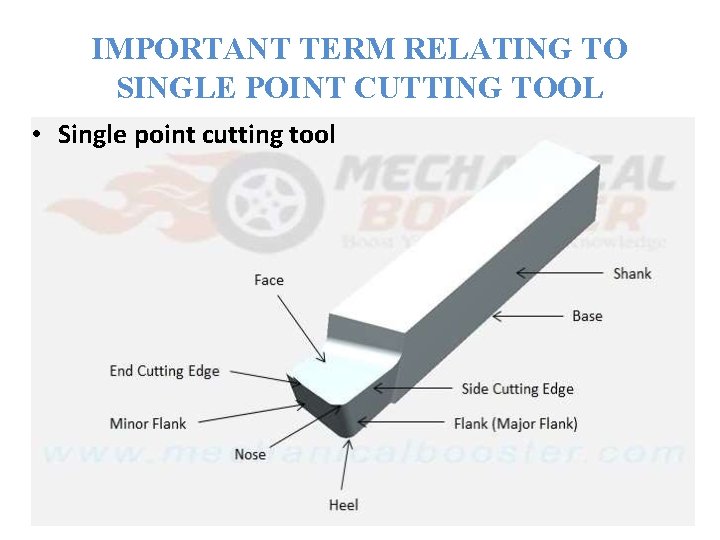 IMPORTANT TERM RELATING TO SINGLE POINT CUTTING TOOL • Single point cutting tool 
