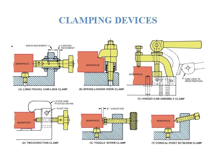 CLAMPING DEVICES. 