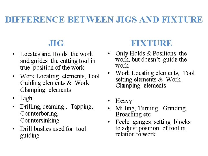 DIFFERENCE BETWEEN JIGS AND FIXTURE JIG FIXTURE • Locates and Holds the work and