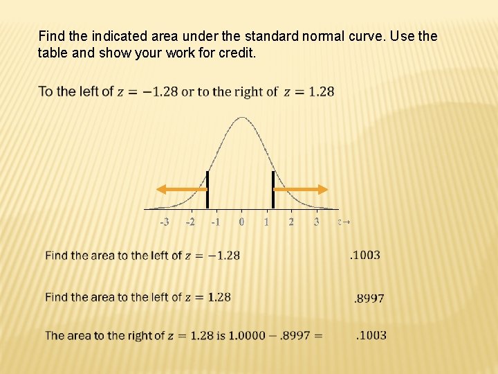 Find the indicated area under the standard normal curve. Use the table and show