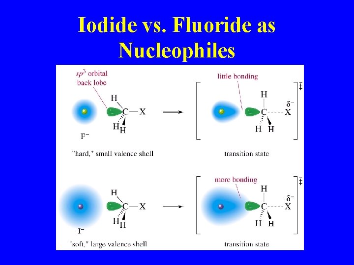 Iodide vs. Fluoride as Nucleophiles 