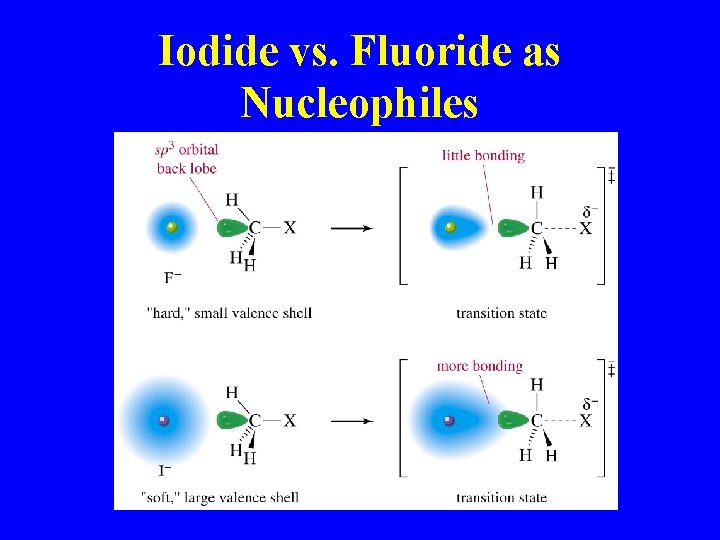 Iodide vs. Fluoride as Nucleophiles Iodide vs. Fluoride as Nucleophiles