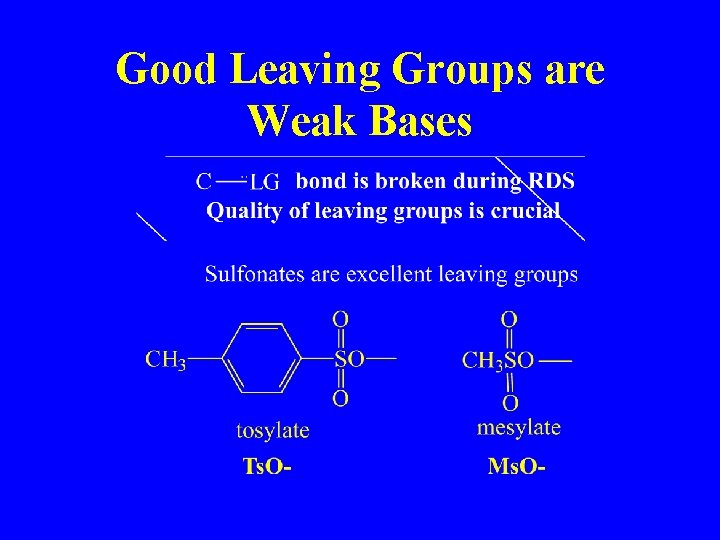 Good Leaving Groups are Weak Bases Good Leaving Groups are Weak Bases