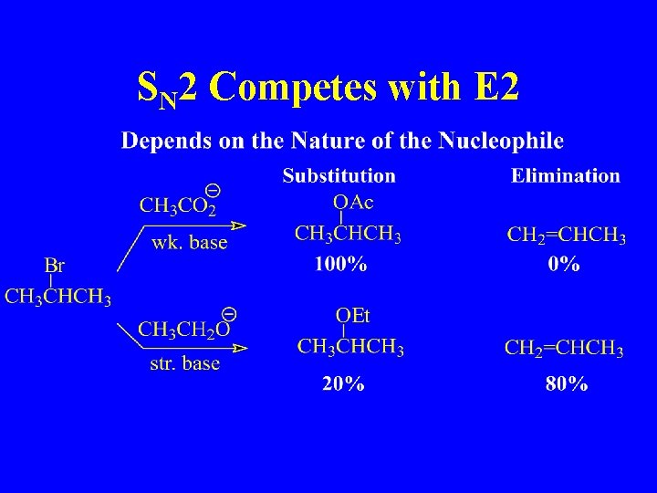 SN 2 Competes with E 2 