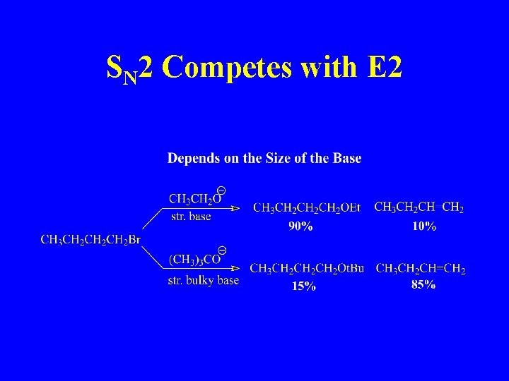 SN 2 Competes with E 2 