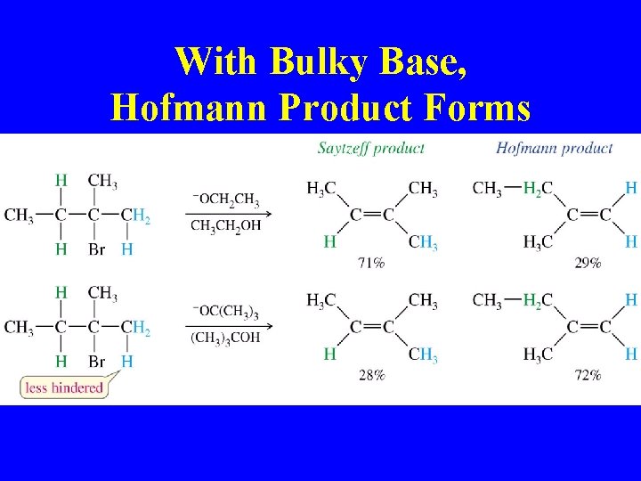 With Bulky Base, Hofmann Product Forms 