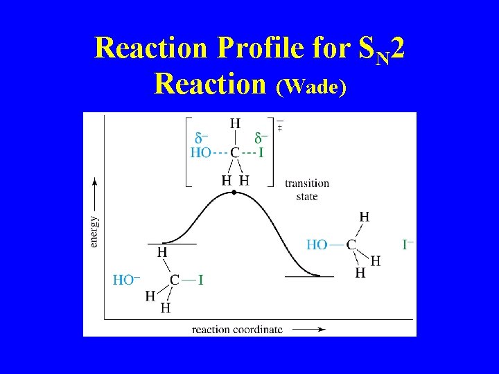 Reaction Profile for SN 2 Reaction (Wade) Reaction Profile for SN 2 Reaction (Wade)
