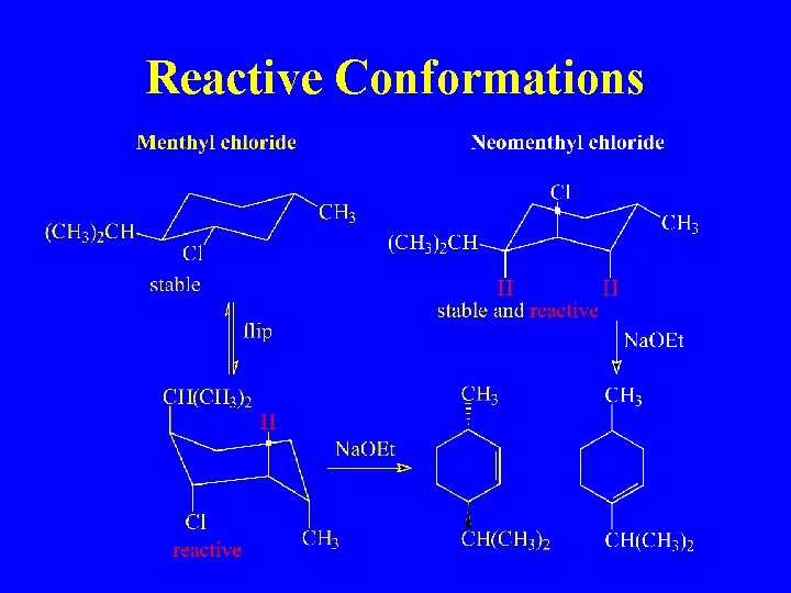 Reactive Conformations 