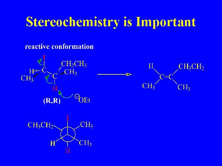 Stereochemistry is Important 