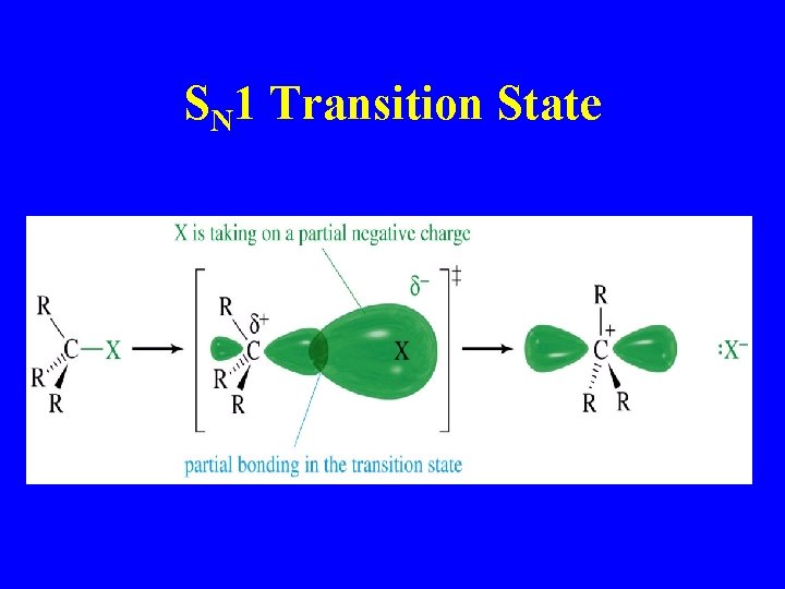 SN 1 Transition State SN 1 Transition State
