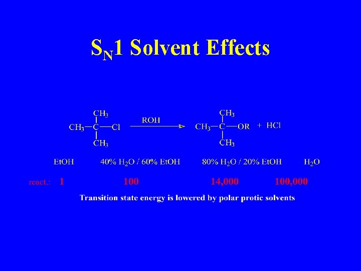 SN 1 Solvent Effects 