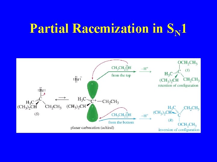 Partial Racemization in SN 1 Partial Racemization in SN 1