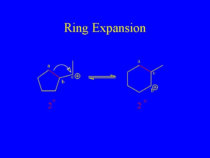 Ring Expansion Ring Expansion