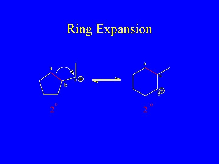 Ring Expansion 