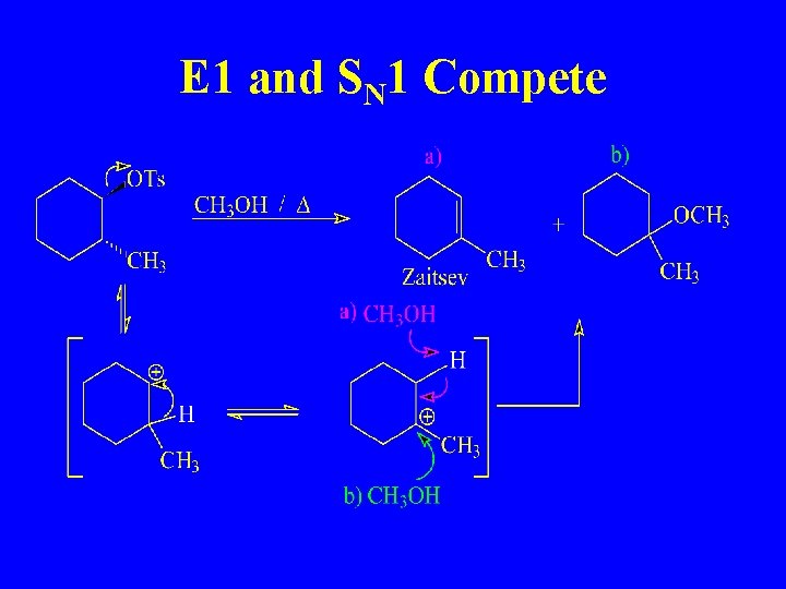 E 1 and SN 1 Compete 