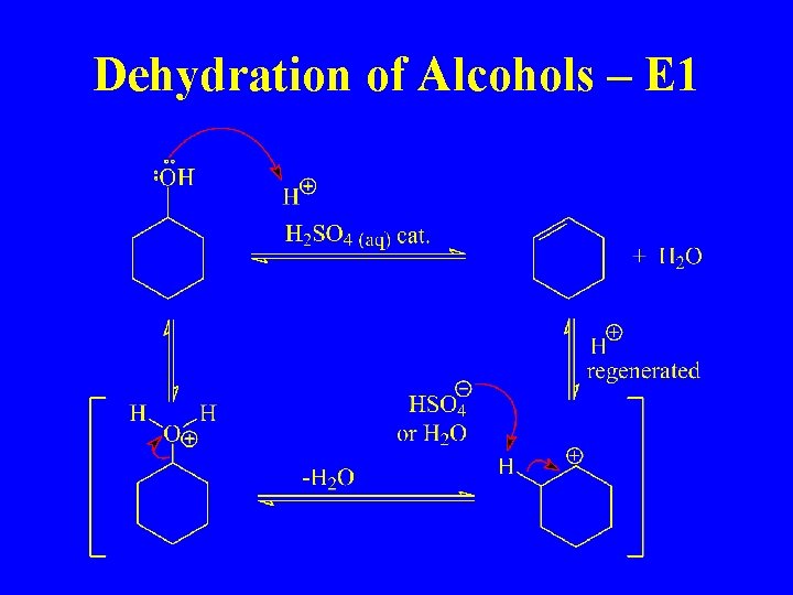 Dehydration of Alcohols – E 1 