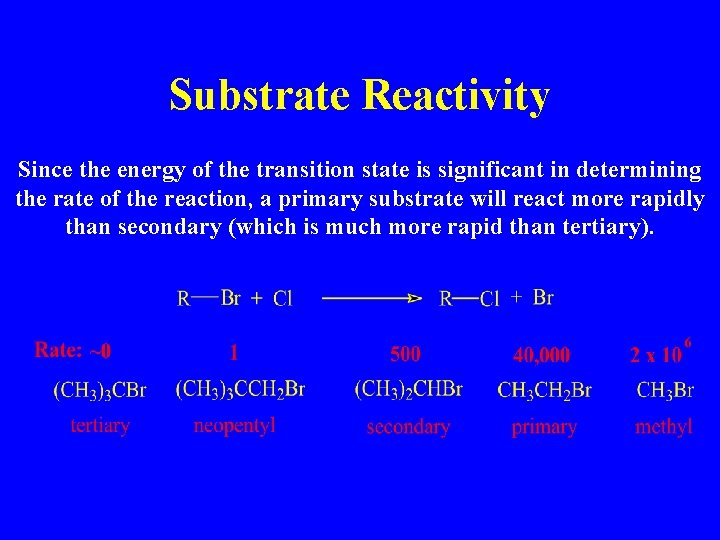 Substrate Reactivity Since the energy of the transition state is significant in determining the