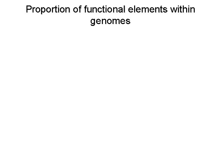 Proportion of functional elements within genomes 