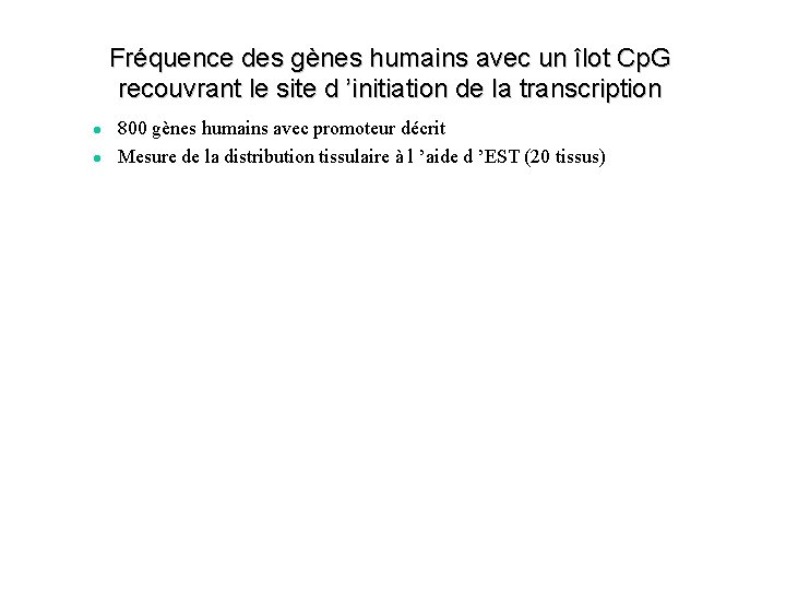 Fréquence des gènes humains avec un îlot Cp. G recouvrant le site d ’initiation