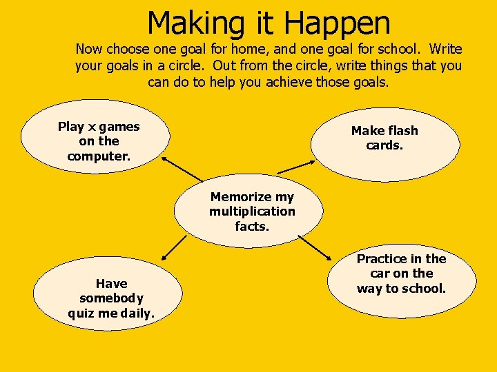 Making it Happen Now choose one goal for home, and one goal for school.