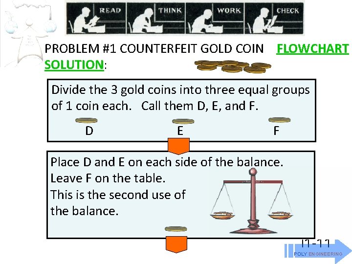PROBLEM #1 COUNTERFEIT GOLD COIN FLOWCHART SOLUTION: Divide the 3 gold coins into three