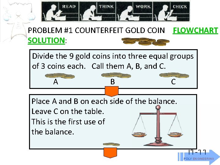 PROBLEM #1 COUNTERFEIT GOLD COIN FLOWCHART SOLUTION: Divide the 9 gold coins into three