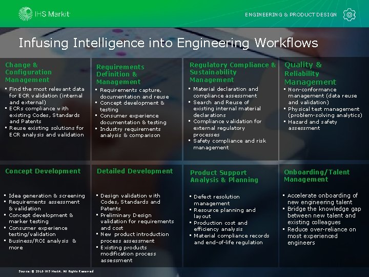 ENGINEERING & PRODUCT DESIGN Infusing Intelligence into Engineering Workflows Change & Configuration Management Requirements ENGINEERING & PRODUCT DESIGN Infusing Intelligence into Engineering Workflows Change & Configuration Management Requirements