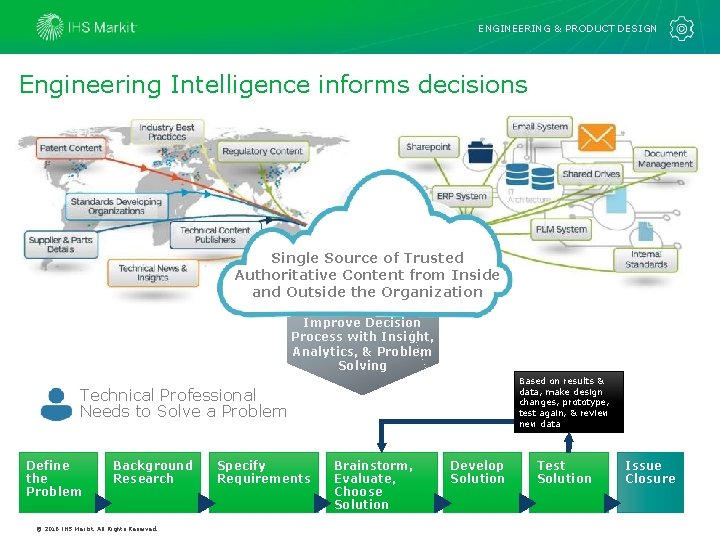 ENGINEERING & PRODUCT DESIGN Engineering Intelligence informs decisions Single Source of Trusted Authoritative Content ENGINEERING & PRODUCT DESIGN Engineering Intelligence informs decisions Single Source of Trusted Authoritative Content