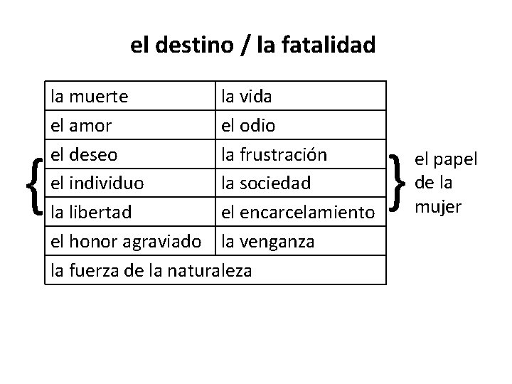 el destino / la fatalidad { { la muerte la vida el amor el