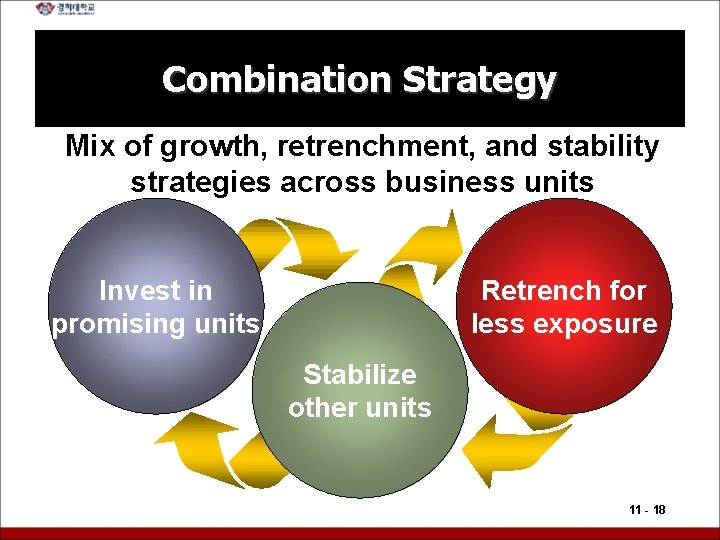 Combination Strategy Mix of growth, retrenchment, and stability strategies across business units Invest in