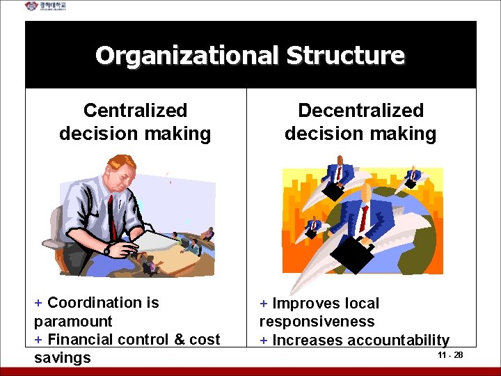 Organizational Structure Centralized decision making + Coordination is paramount + Financial control & cost