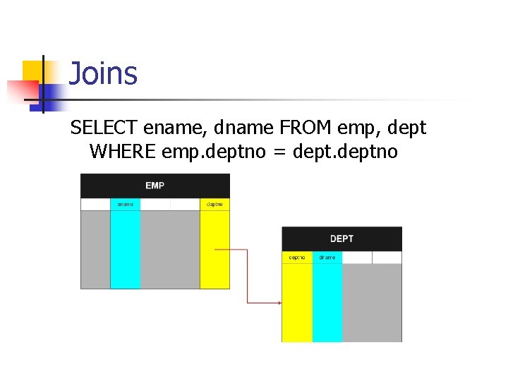 Joins SELECT ename, dname FROM emp, dept WHERE emp. deptno = deptno 