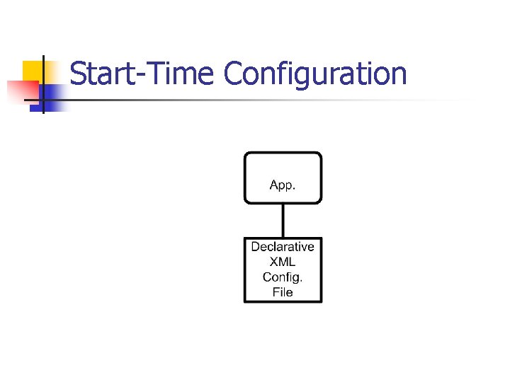 Start-Time Configuration 