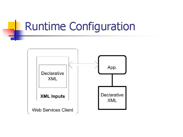 Runtime Configuration 