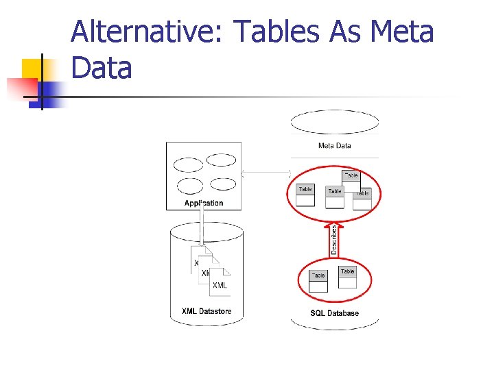 Alternative: Tables As Meta Data 