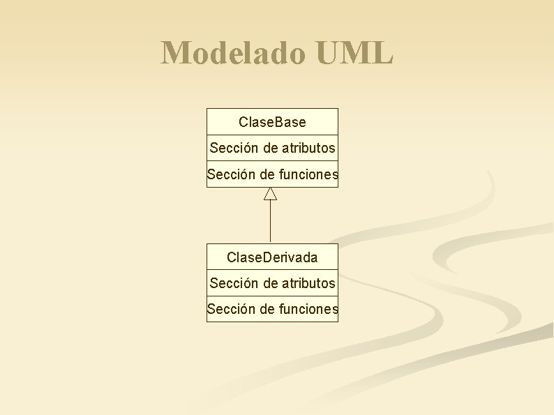 Modelado UML Clase. Base Sección de atributos Sección de funciones Clase. Derivada Sección de