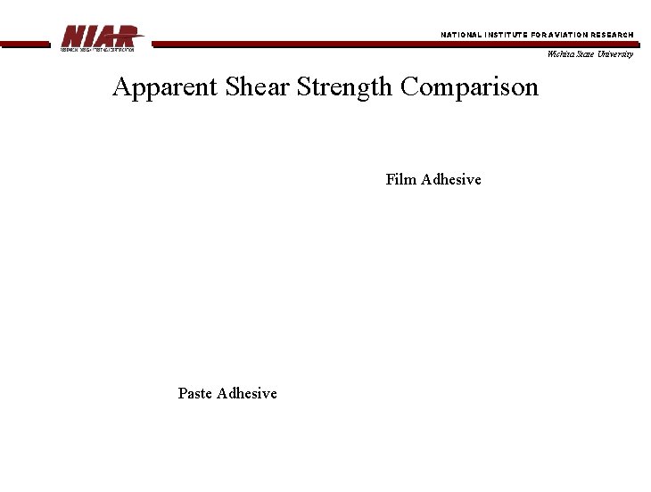 NATIONAL INSTITUTE FOR AVIATION RESEARCH Wichita State University Apparent Shear Strength Comparison Film Adhesive