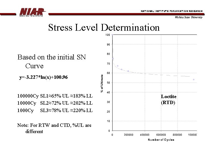 NATIONAL INSTITUTE FOR AVIATION RESEARCH Wichita State University Stress Level Determination Based on the