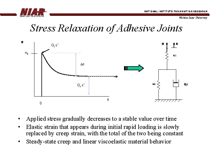 NATIONAL INSTITUTE FOR AVIATION RESEARCH Wichita State University Stress Relaxation of Adhesive Joints s